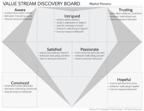 Moves-the-Needle-Value-Stream-Discovery-Board-Tool.jpg