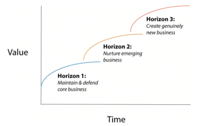 The Current Horizon Planning Model is Broken
